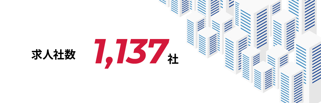 求人社数 1,137社