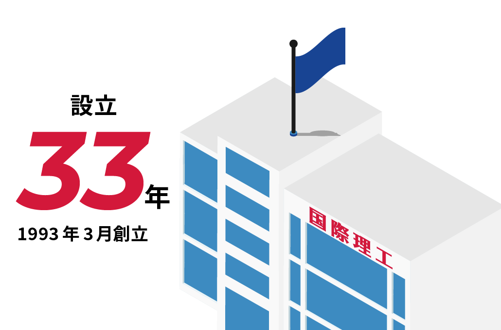設立年 31年目 1993年3月創立