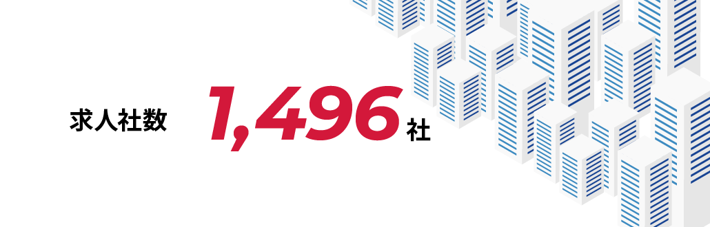 求人社数 1,137社