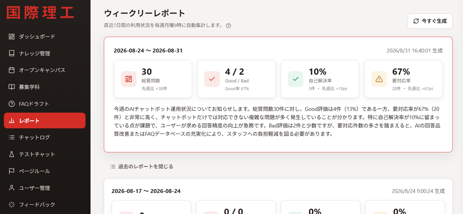 ウィークリーレポート画面:総質問数や自己解決率を自動集計